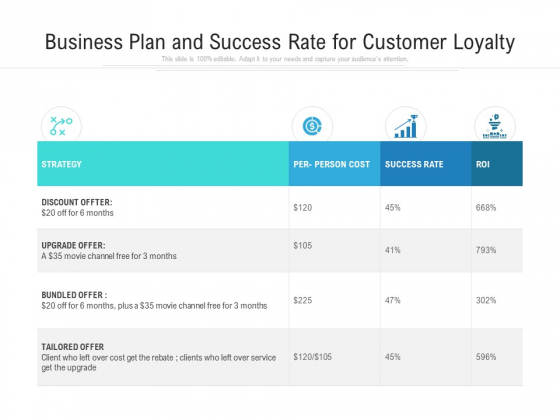 Business Plan And Success Rate For Customer Loyalty Ppt PowerPoint Presentation Icon Deck PDF Business Plan And Success Rate For Customer Loyalty Ppt PowerPoint Presentation Icon Deck PDF