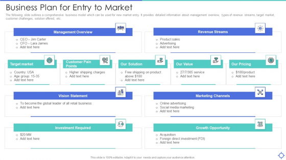 Business Plan For Entry To Market Ppt PowerPoint Presentation Gallery Backgrounds PDF Business Plan For Entry To Market Ppt PowerPoint Presentation Gallery Backgrounds PDF