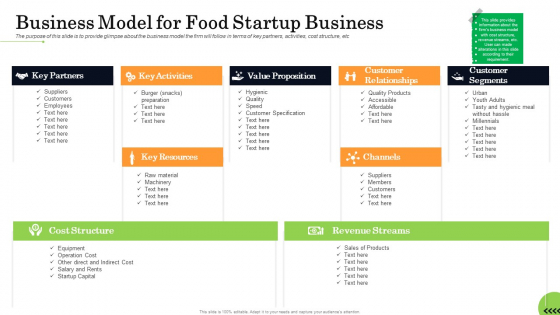 Business Plan For Fast Food Restaurant Business Model For Food Startup Business Elements PDF Business Plan For Fast Food Restaurant Business Model For Food Startup Business Elements PDF