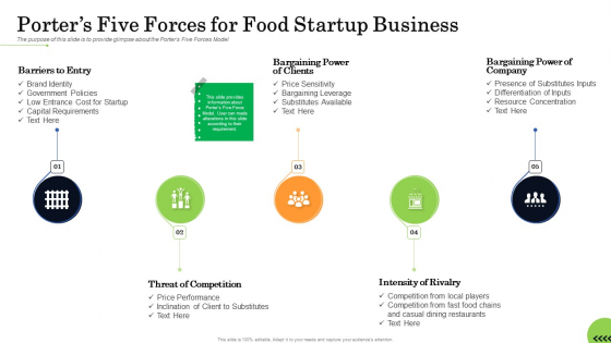 Business Plan For Fast Food Restaurant Porters Five Forces For Food Startup Business Brochure PDF