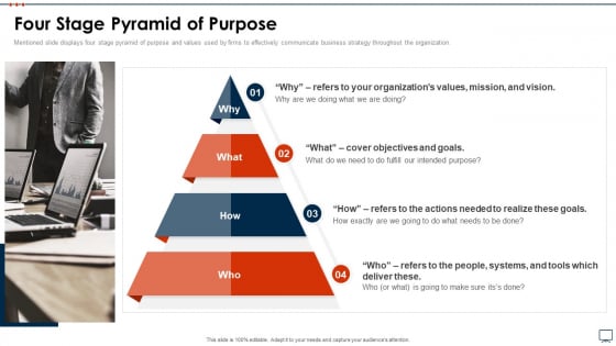 Business Plan Methods Tools And Templates Set 2 Four Stage Pyramid Of Purpose Professional PDF