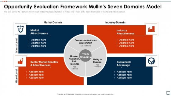 Business Plan Methods Tools And Templates Set 2 Opportunity Evaluation Framework Mullins Seven Domains Model Template PDF Business Plan Methods Tools And Templates Set 2 Opportunity Evaluation Framework Mullins Seven Domains Model Template PDF