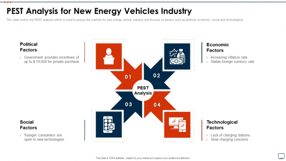 Business Plan Methods Tools And Templates Set 2 PEST Analysis For New Energy Vehicles Industry Topics PDF Business Plan Methods Tools And Templates Set 2 PEST Analysis For New Energy Vehicles Industry Topics PDF