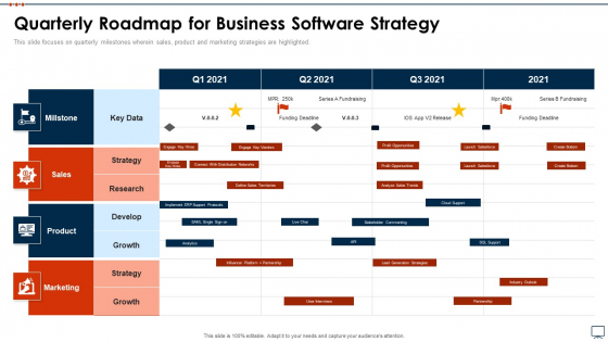 Business Plan Methods Tools And Templates Set 2 Quarterly Roadmap For Business Software Strategy Slides PDF