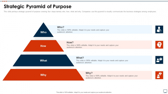 Business Plan Methods Tools And Templates Set 2 Strategic Pyramid Of Purpose Information PDF