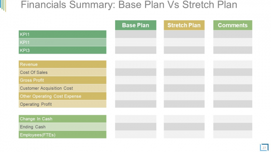Business Plan Operational Strategy Powerpoint Presentation Slides impressive compatible