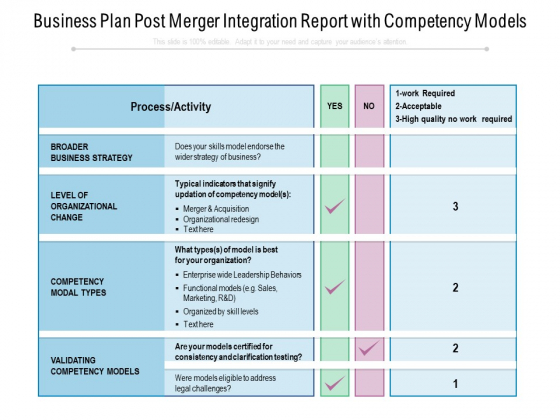 Business Plan Post Merger Integration Report With Competency Models Ppt PowerPoint Presentation Gallery Influencers PDF Business Plan Post Merger Integration Report With Competency Models Ppt PowerPoint Presentation Gallery Influencers PDF