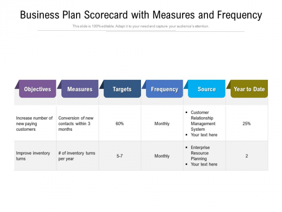 Business Plan Scorecard With Measures And Frequency Ppt PowerPoint Presentation File Shapes PDF Business Plan Scorecard With Measures And Frequency Ppt PowerPoint Presentation File Shapes PDF