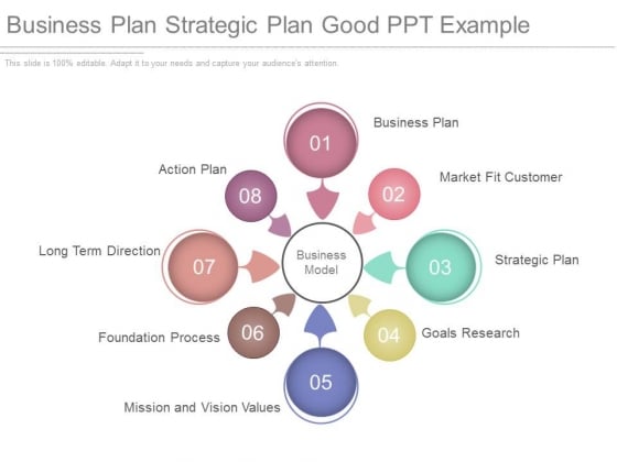 Business Plan Strategic Plan Good Ppt Example Business Plan Strategic Plan Good Ppt Example