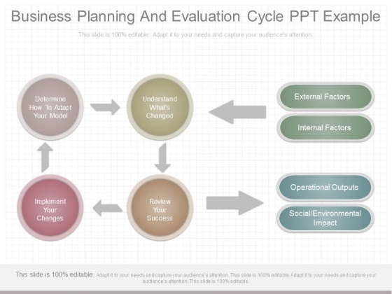Business Planning And Evaluation Cycle Ppt Example
