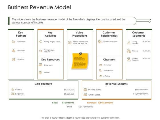 Business Planning And Strategy Playbook Business Revenue Model Ppt Layouts Topics PDF Business Planning And Strategy Playbook Business Revenue Model Ppt Layouts Topics PDF