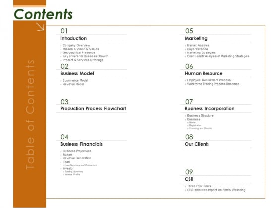 Business Planning And Strategy Playbook Contents Ppt Gallery Deck PDF Business Planning And Strategy Playbook Contents Ppt Gallery Deck PDF