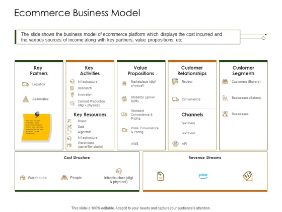 Business Planning And Strategy Playbook Ecommerce Business Model Ppt Portfolio Business Planning And Strategy Playbook Ecommerce Business Model Ppt Portfolio