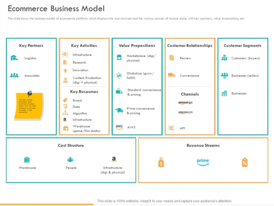 Business Planning And Strategy Playbook Ecommerce Business Model Ppt PowerPoint Presentation Inspiration Graphics Example PDF Business Planning And Strategy Playbook Ecommerce Business Model Ppt PowerPoint Presentation Inspiration Graphics Example PDF