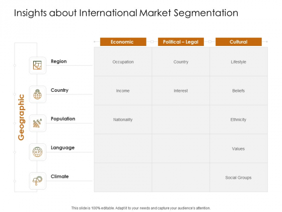 Business Planning And Strategy Playbook Insights About International Market Segmentation Ppt Infographic Template Portfolio PDF Business Planning And Strategy Playbook Insights About International Market Segmentation Ppt Infographic Template Portfolio PDF