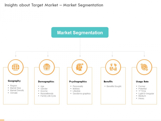 Business Planning And Strategy Playbook Insights About Target Market Market Segmentation Information PDF Business Planning And Strategy Playbook Insights About Target Market Market Segmentation Information PDF