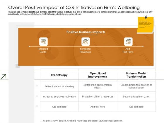 Business Planning And Strategy Playbook Overall Positive Impact Of CSR Initiatives On Firms Wellbeing Icons PDF Business Planning And Strategy Playbook Overall Positive Impact Of CSR Initiatives On Firms Wellbeing Icons PDF