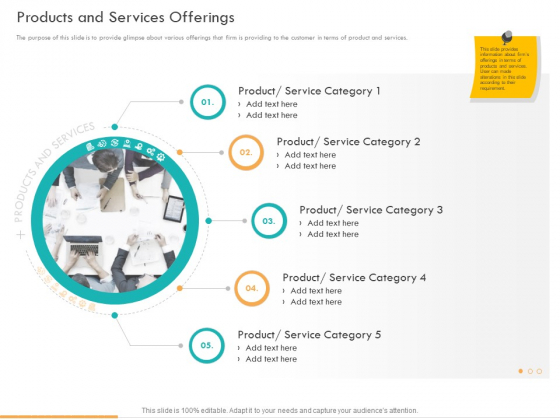 Business Planning And Strategy Playbook Products And Services Offerings Ppt PowerPoint Presentation Portfolio Outfit PDF Business Planning And Strategy Playbook Products And Services Offerings Ppt PowerPoint Presentation Portfolio Outfit PDF