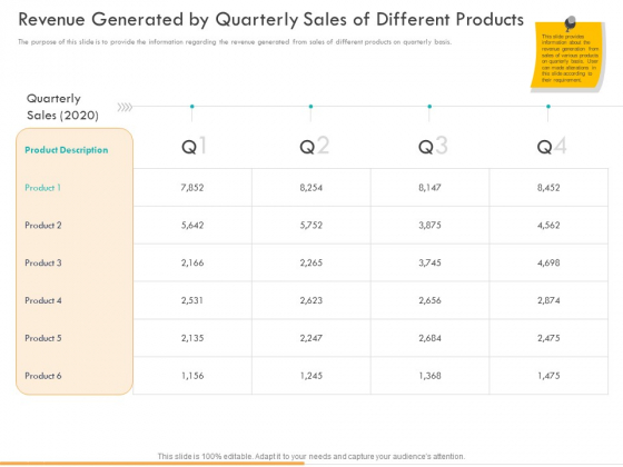 Business Planning And Strategy Playbook Revenue Generated By Quarterly Sales Of Different Products Infographics PDF Business Planning And Strategy Playbook Revenue Generated By Quarterly Sales Of Different Products Infographics PDF