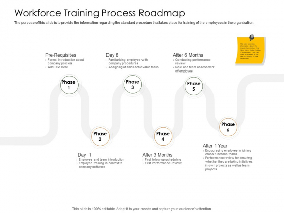 Business Planning And Strategy Playbook Workforce Training Process Roadmap Pictures PDF Business Planning And Strategy Playbook Workforce Training Process Roadmap Pictures PDF