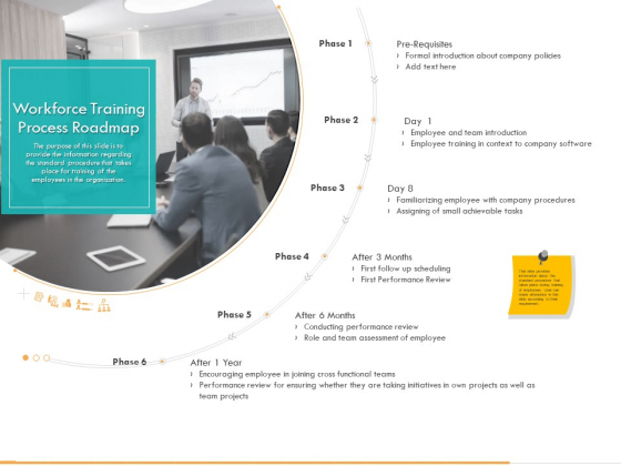Business Planning And Strategy Playbook Workforce Training Process Roadmap Ppt PowerPoint Presentation Layouts Example Topics PDF Business Planning And Strategy Playbook Workforce Training Process Roadmap Ppt PowerPoint Presentation Layouts Example Topics PDF
