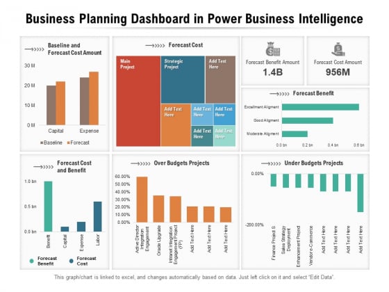 Business Planning Dashboard In Power Business Intelligence Ppt PowerPoint Presentation File Format Ideas PDF Business Planning Dashboard In Power Business Intelligence Ppt PowerPoint Presentation File Format Ideas PDF