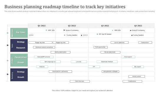 Business Planning Roadmap Timeline To Track Key Initiatives Formats PDF
