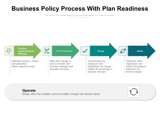 Business Policy Process With Plan Readiness Ppt PowerPoint Presentation Infographic Template Design Ideas PDF