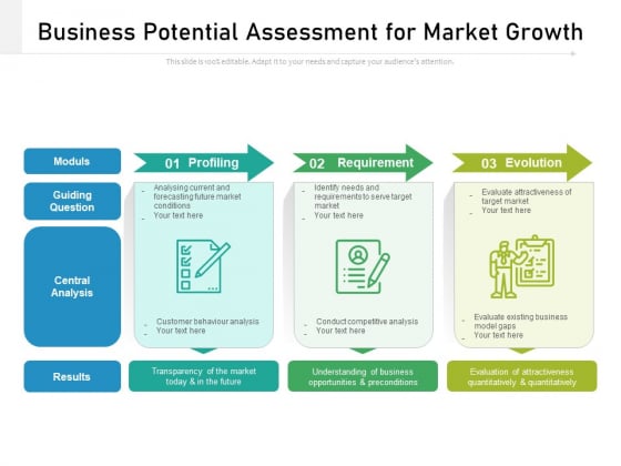Business Potential Assessment For Market Growth Ppt PowerPoint Presentation Gallery Templates PDF Business Potential Assessment For Market Growth Ppt PowerPoint Presentation Gallery Templates PDF