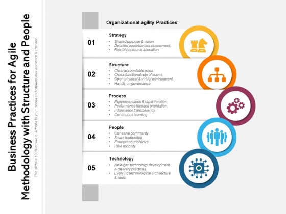 Business Practices For Agile Methodology With Structure And People Ppt PowerPoint Presentation Styles Slide Portrait PDF Business Practices For Agile Methodology With Structure And People Ppt PowerPoint Presentation Styles Slide Portrait PDF