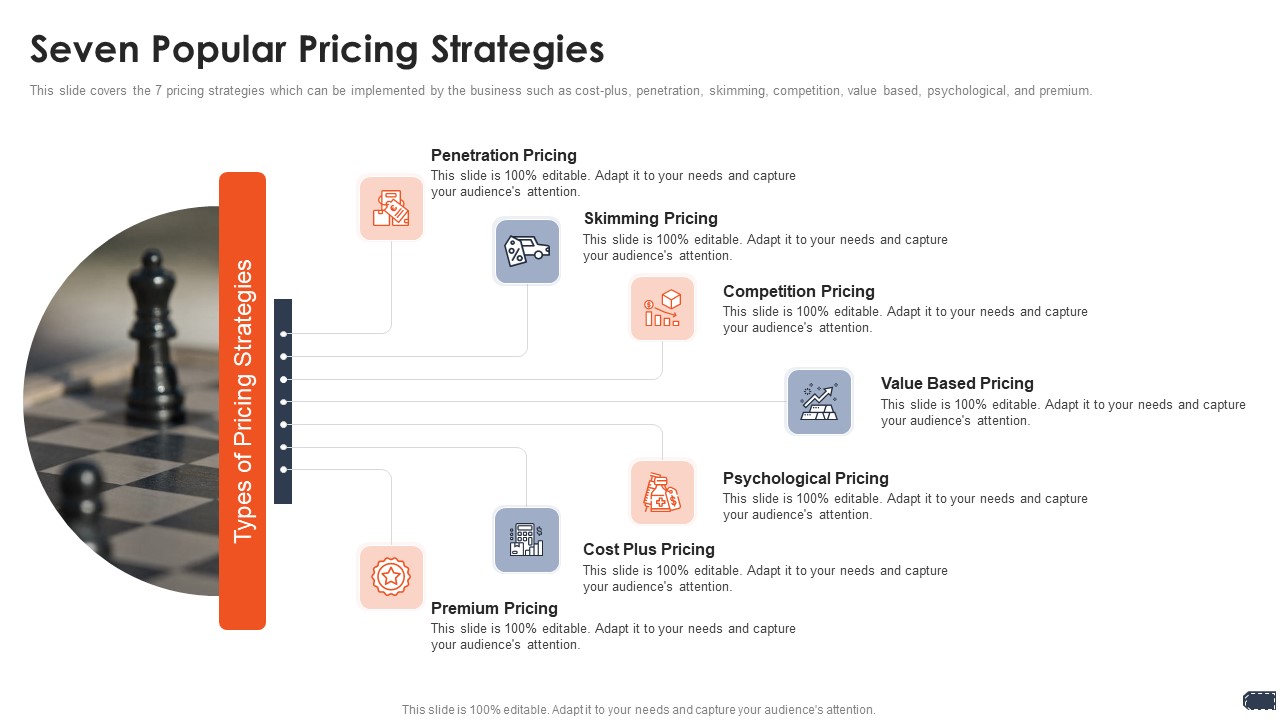 Business Pricing Model Seven Popular Pricing Strategies Ppt Infographic Template Show PDF