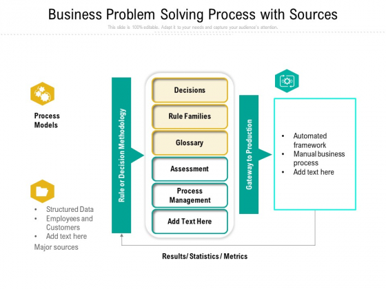 Business Problem Solving Process With Sources Ppt PowerPoint Presentation Icon Outline PDF