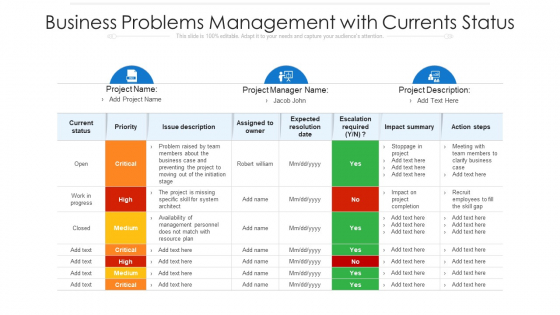 Business Problems Management With Currents Status Ppt PowerPoint Presentation File Styles PDF