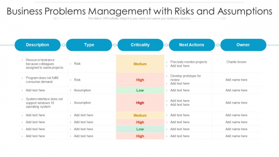 Business Problems Management With Risks And Assumptions Ppt PowerPoint Presentation Gallery Designs PDF