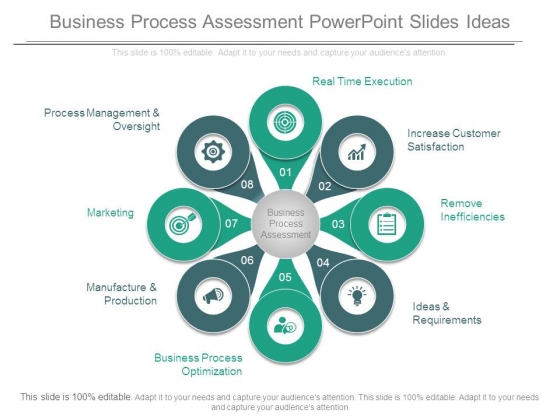 Business Process Assessment Powerpoint Slides Ideas Business Process Assessment Powerpoint Slides Ideas