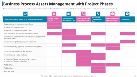 Business Process Assets Management With Project Phases Infographics PDF