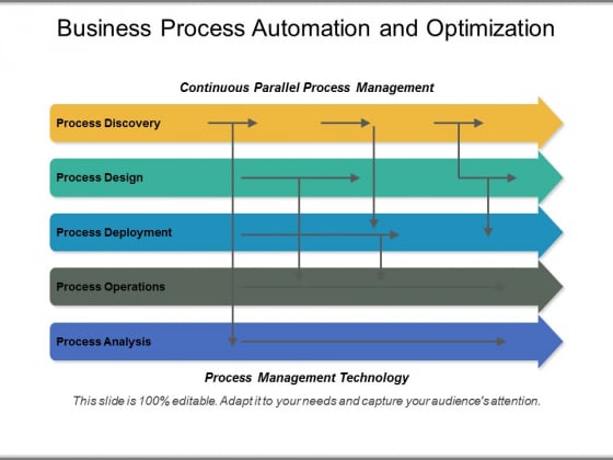 Business Process Automation And Optimization Ppt PowerPoint Presentation Portfolio