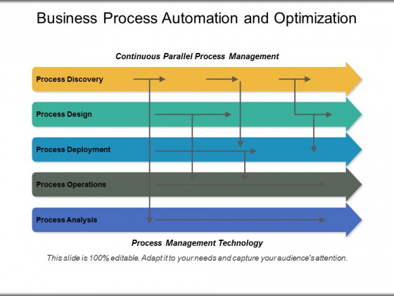 Business Process Automation And Optimization Ppt PowerPoint Presentation Portfolio Business Process Automation And Optimization Ppt PowerPoint Presentation Portfolio