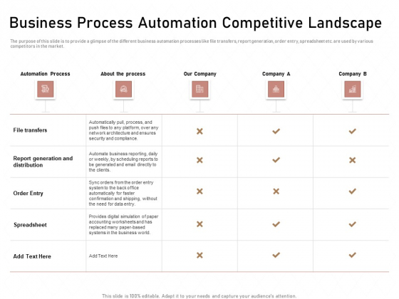 Business Process Automation Competitive Landscape Infographics PDF Business Process Automation Competitive Landscape Infographics PDF