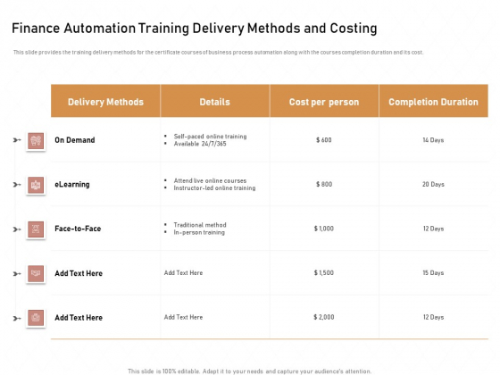 Business Process Automation Finance Automation Training Delivery Methods And Costing Designs PDF