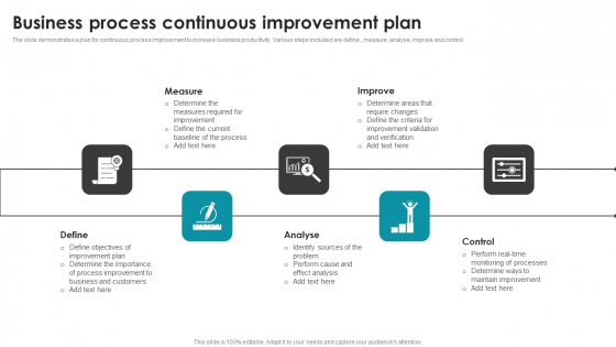 Business Process Continuous Improvement Plan Themes PDF