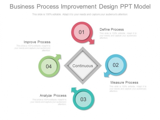 Business Process Improvement Design Ppt Model