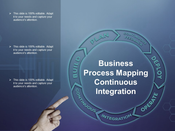 Business Process Mapping Continuous Integration Ppt Powerpoint Presentation File Model