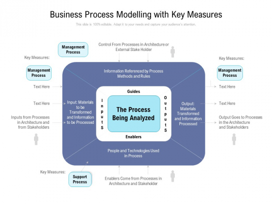 Business Process Modelling With Key Measures Ppt PowerPoint Presentation Gallery Graphic Tips PDF Business Process Modelling With Key Measures Ppt PowerPoint Presentation Gallery Graphic Tips PDF
