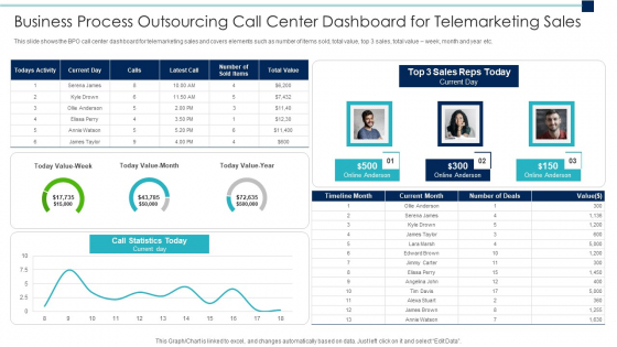 Business Process Outsourcing Call Center Dashboard For Telemarketing Sales Background PDF Business Process Outsourcing Call Center Dashboard For Telemarketing Sales Background PDF