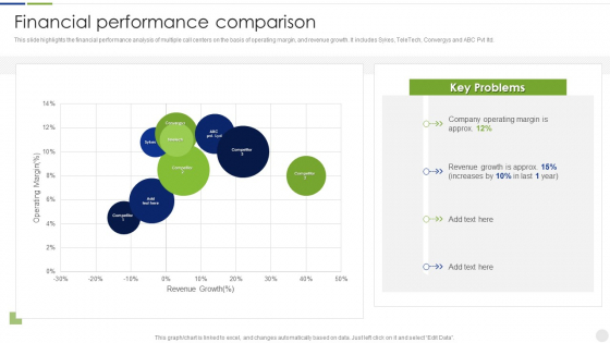 Business Process Outsourcing Company Profile Financial Performance Comparison Demonstration PDF