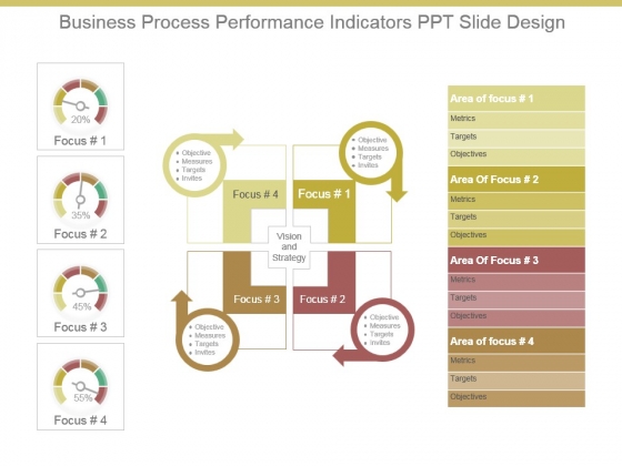 Business Process Performance Indicators Ppt Slide Design Business Process Performance Indicators Ppt Slide Design