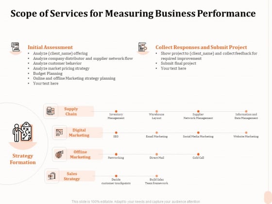 Business Process Performance Measurement Scope Of Services For Measuring Business Performance Rules PDF Business Process Performance Measurement Scope Of Services For Measuring Business Performance Rules PDF