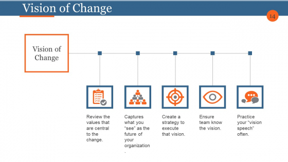 Business_Process_Reengineering_And_Change_Management_Ppt_PowerPoint_Presentation_Complete_Deck_With_Slides_Slide_14