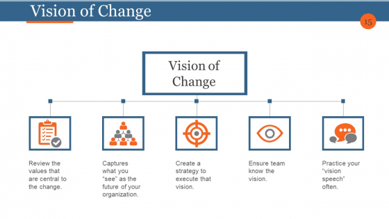 Business_Process_Reengineering_And_Change_Management_Ppt_PowerPoint_Presentation_Complete_Deck_With_Slides_Slide_15